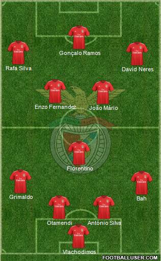 Sport Lisboa e Benfica - SAD 4-3-3 football formation