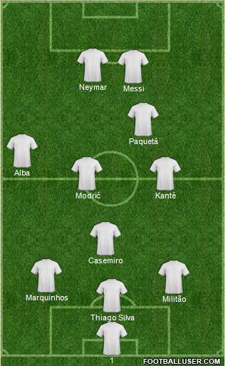 Dream Team Formation 2022