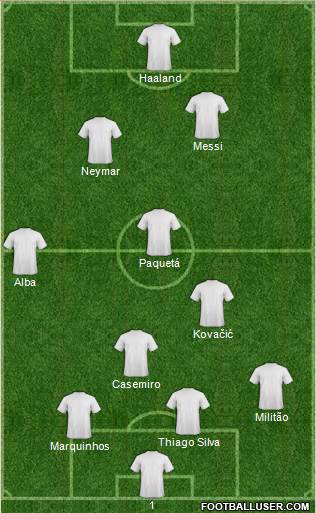 Dream Team Formation 2022