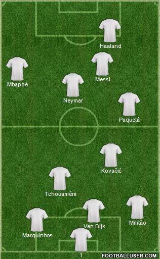 Dream Team Formation 2022