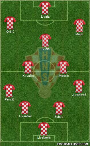 Croatia Formation 2022