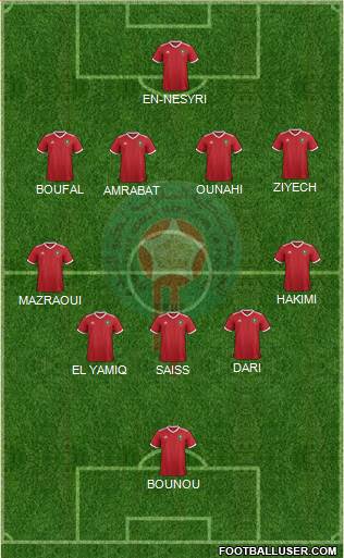 Morocco Formation 2022