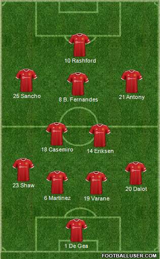 Manchester United Formation 2022