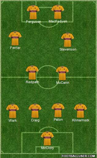 Motherwell Formation 2022