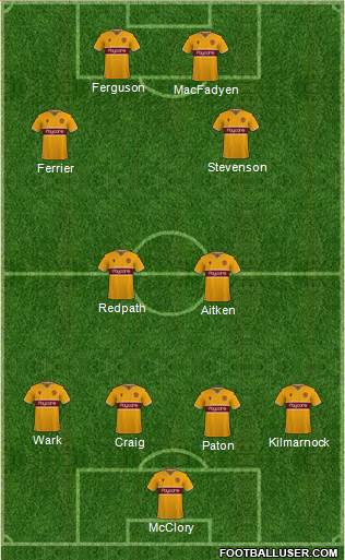 Motherwell Formation 2022