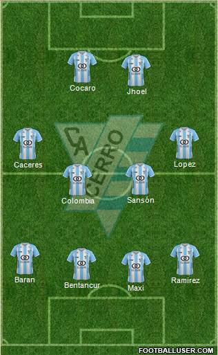 Club Atlético Cerro Formation 2022