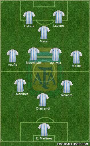 Argentina Formation 2022