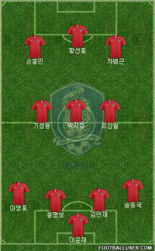 South Korea Formation 2022