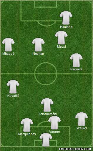 Dream Team Formation 2022