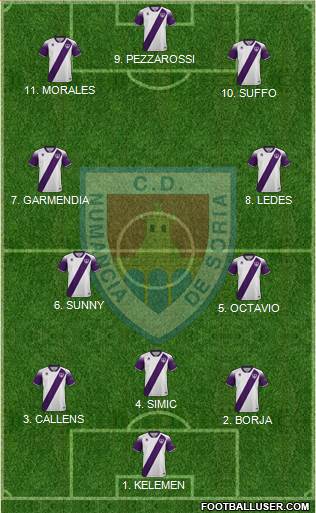 C.D. Numancia S.A.D. Formation 2022