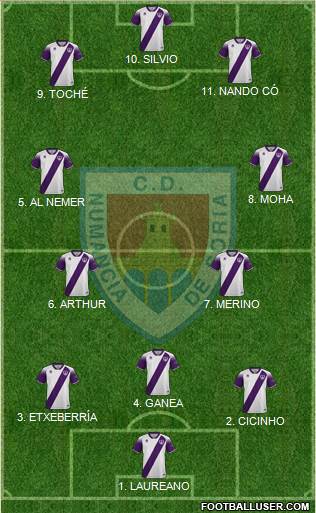 C.D. Numancia S.A.D. Formation 2022