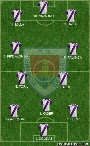 C.D. Numancia S.A.D. Formation 2022