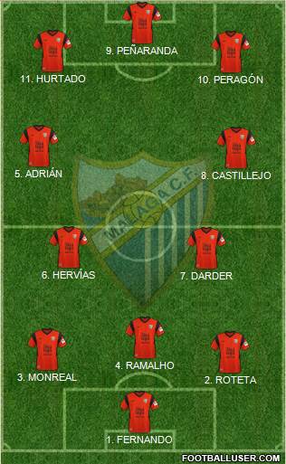 Málaga C.F., S.A.D. 4-2-3-1 football formation