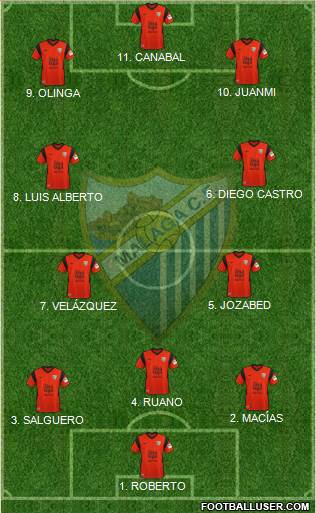 Málaga C.F., S.A.D. 4-2-3-1 football formation