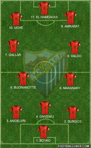 Málaga C.F., S.A.D. 4-2-4 football formation