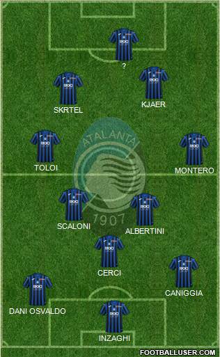 Atalanta Formation 2022