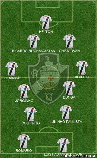 CR Vasco da Gama Formation 2022