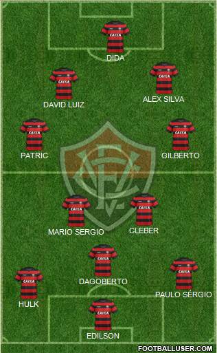 EC Vitória Formation 2022