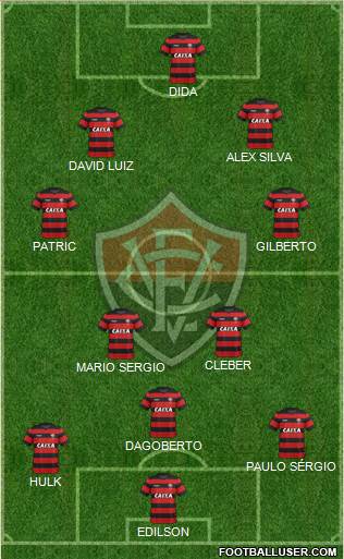 EC Vitória football formation