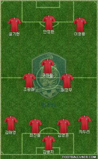 South Korea Formation 2022