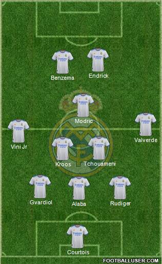 Real Madrid C.F. Formation 2022