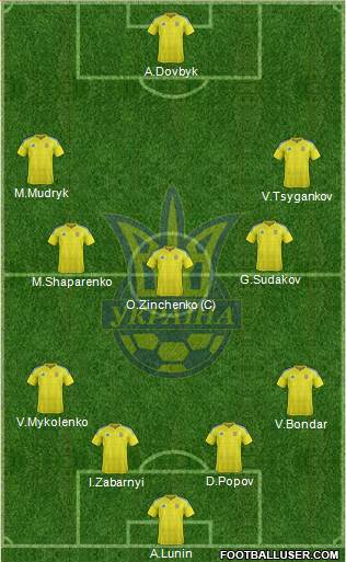 Ukraine Formation 2022