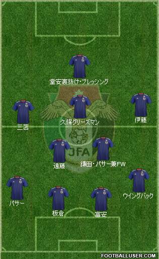 Japan football formation