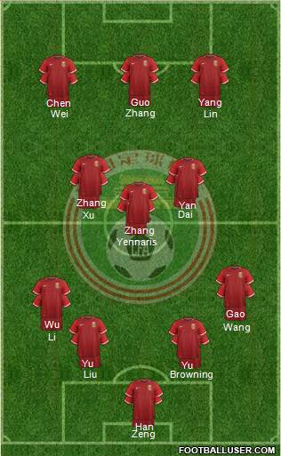 China football formation