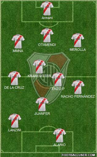 River Plate Formation 2022