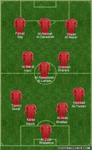Jordan Formation 2022