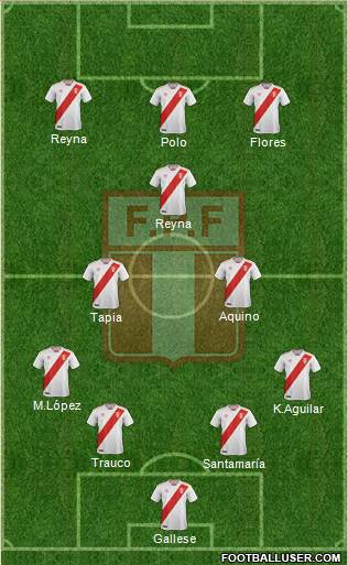 Peru 4-2-1-3 football formation