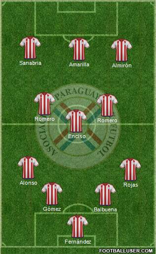 Paraguay Formation 2022