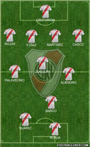River Plate Formation 2022