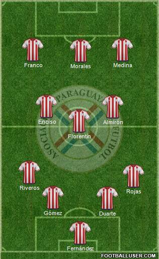 Paraguay Formation 2022
