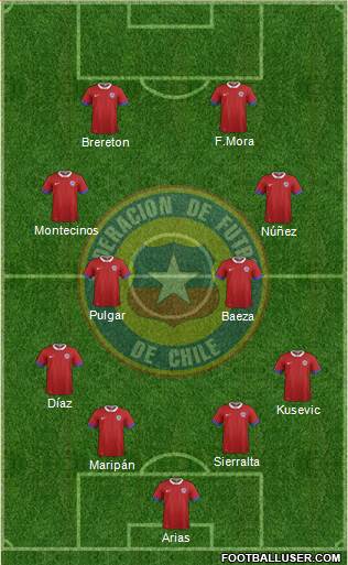 Chile Formation 2022