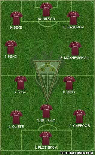 Albacete B., S.A.D. football formation