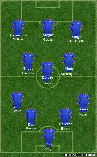 India Formation 2022