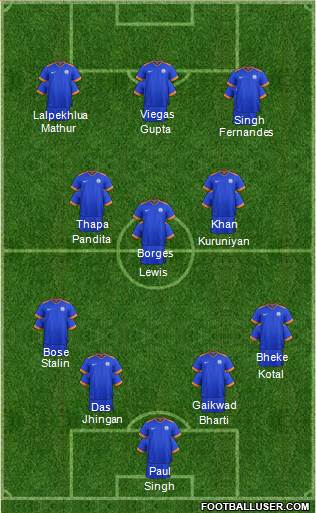 India 4-3-3 football formation