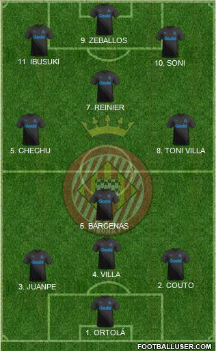 F.C. Girona 4-5-1 football formation