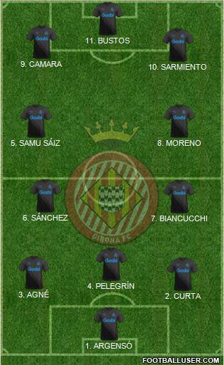 F.C. Girona football formation