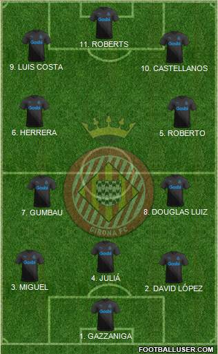 F.C. Girona football formation