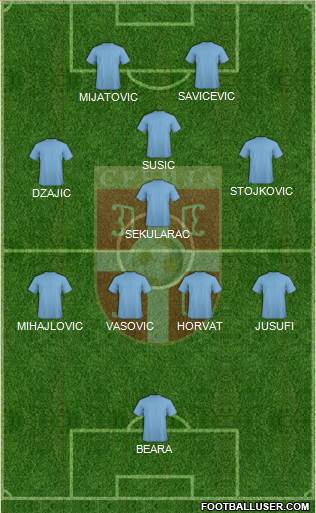 Serbia Formation 2022
