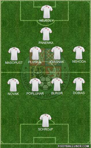 Czech Republic Formation 2022