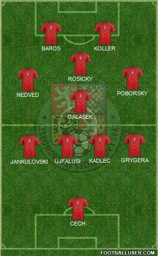 Czech Republic Formation 2022