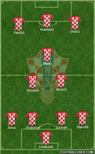 Croatia Formation 2022