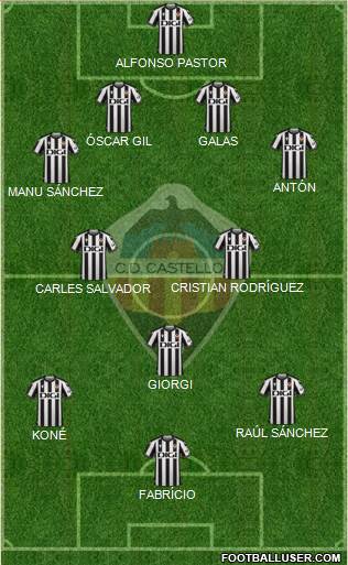 C.D. Castellón S.A.D. Formation 2022