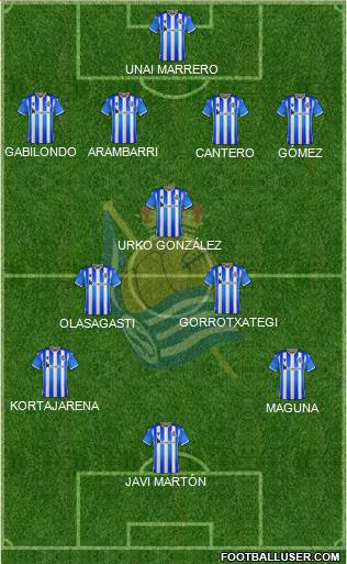 Real Sociedad C.F. B football formation