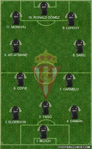 Real Sporting S.A.D. Formation 2022