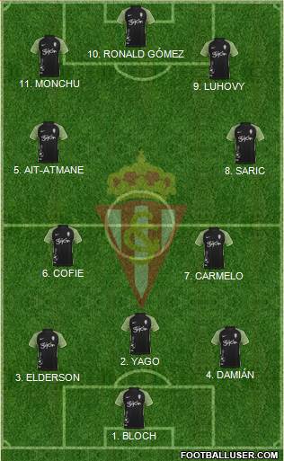 Real Sporting S.A.D. 4-2-1-3 football formation