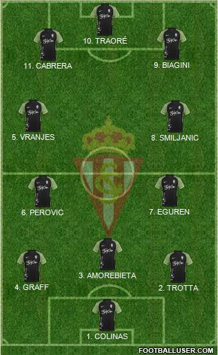 Real Sporting S.A.D. football formation